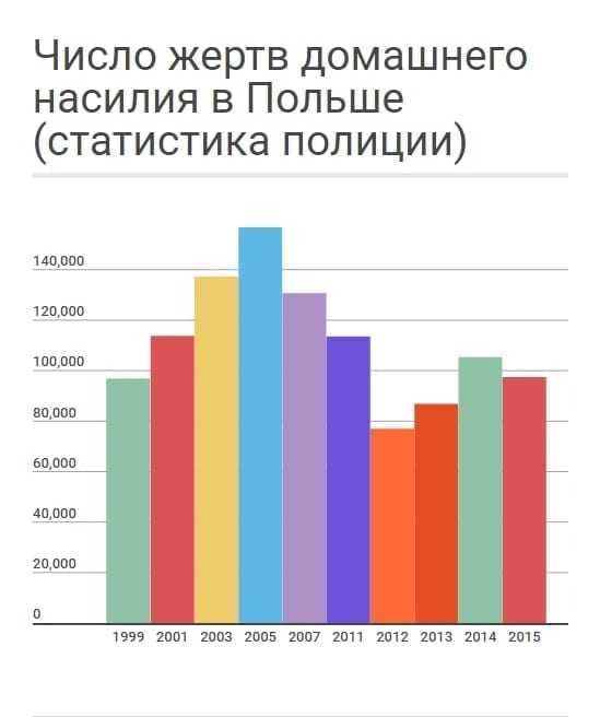 Количество жертв россии