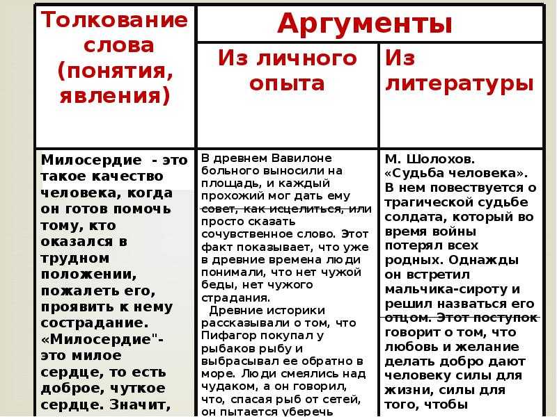 Аргументы семья общество отечество в жизни человека. Аргумент из литературы на тему. Аргументы в сочинении рассуждении. Аргумент примеры из жизни. Подобрать Аргументы.