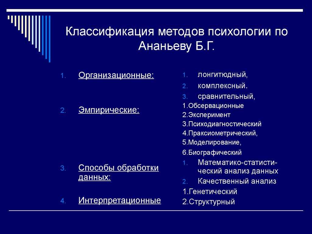 Организационный план исследования организационные методы исследования по б г ананьеву