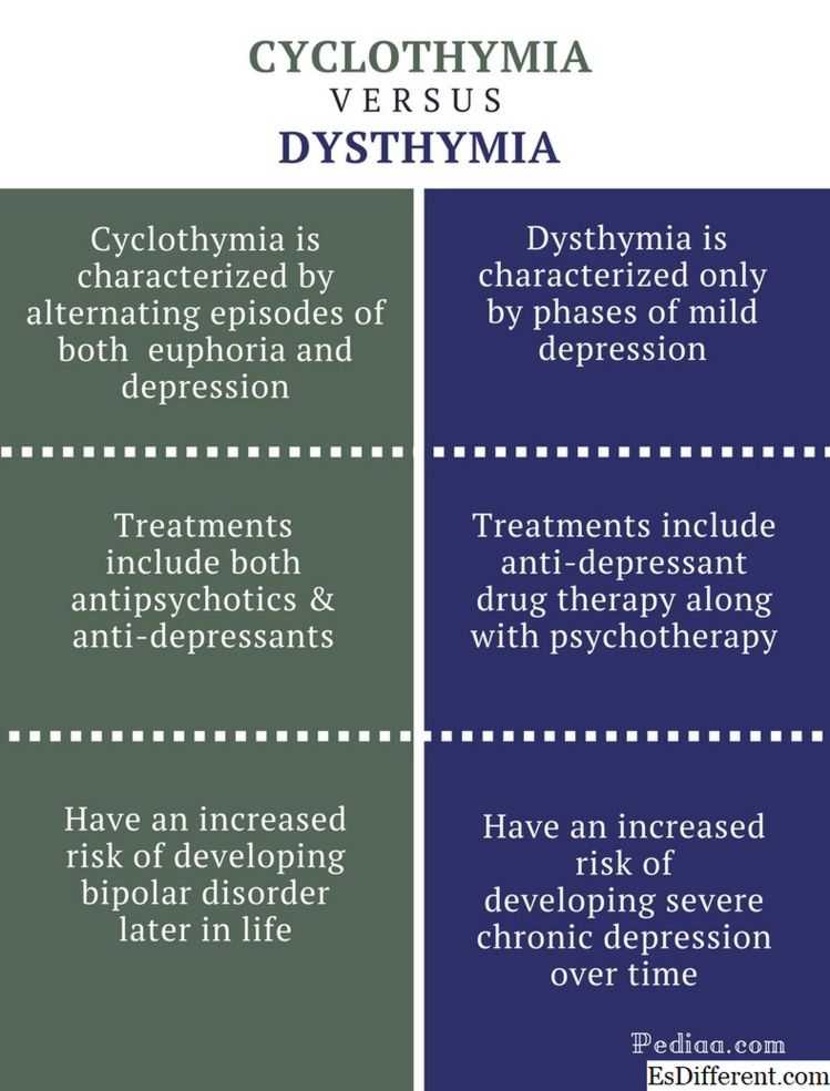 Циклотимия: что это такое, симптомы и признаки, причины, различия с биполярным расстройством, дистимией, способы лечения у взрослых и подростков