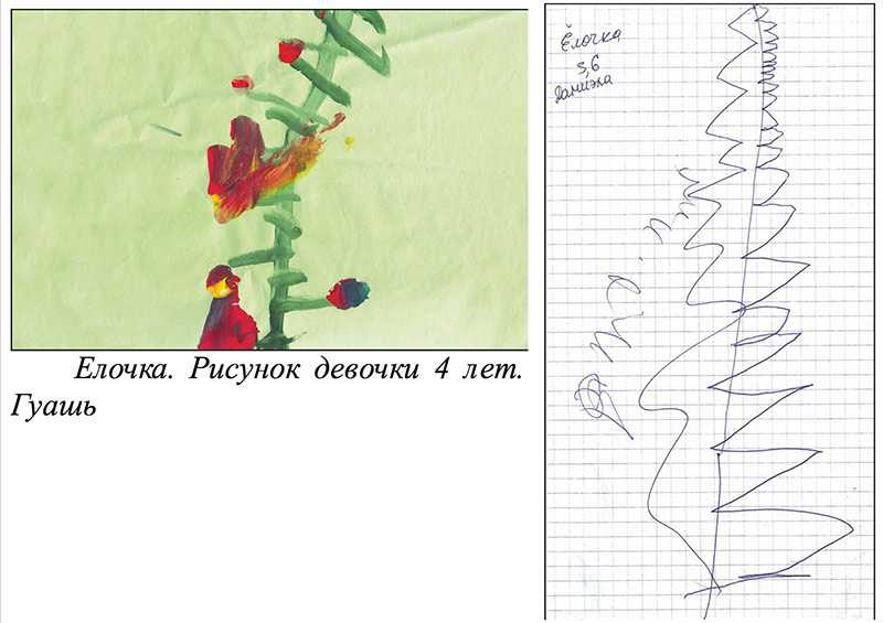 Анализ детского рисунка комарова