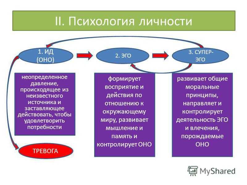 Психологические личности. Психология личности. Понятие личности в психологии. Психологическое понятие личность. Индивидуальность это в психологии кратко.