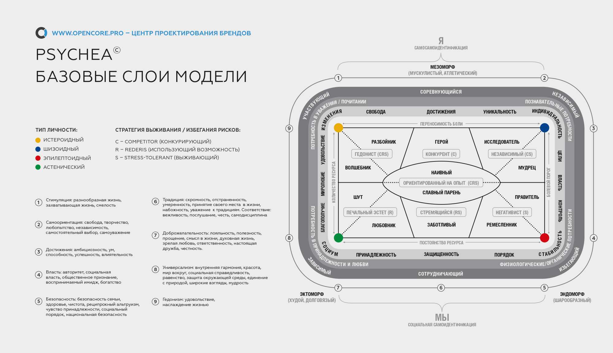 Archetyp Market Url