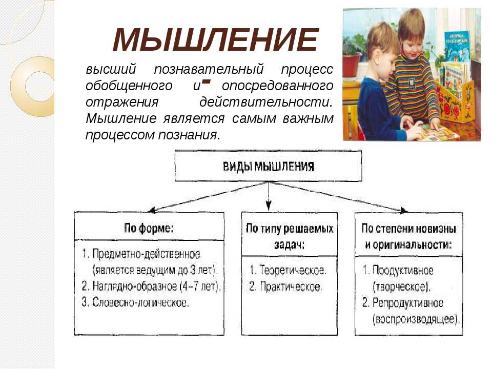 Статья (средняя группа): развитие наглядно-действенного мышления у детей дошкольного возраста