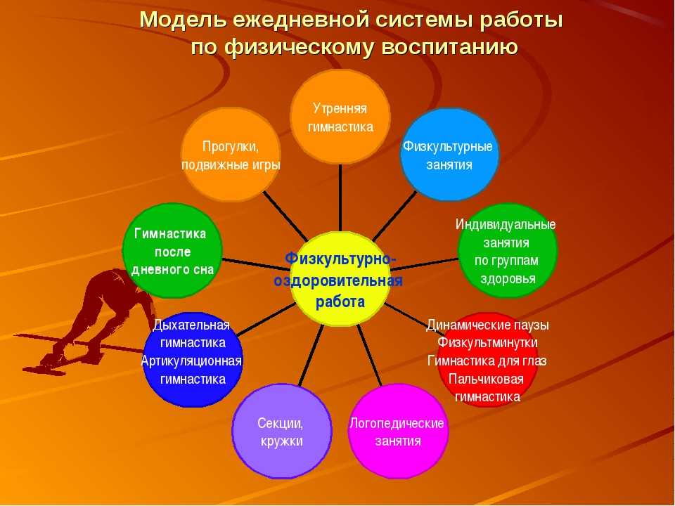 Модели воспитания. Физкультурно оздоровительная работа с детьми. Виды работы по физическому воспитанию. Кластер физическая культура. Физкультурномоздоровительная работа методы.