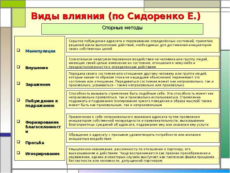 Методы влияния. Виды психологического воздействия. Виды психологического влияния. Виды влияния. Типы психологического воздействия.