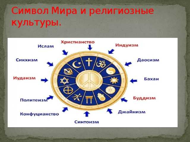 Самые влиятельные символы в истории человечества | русская семерка