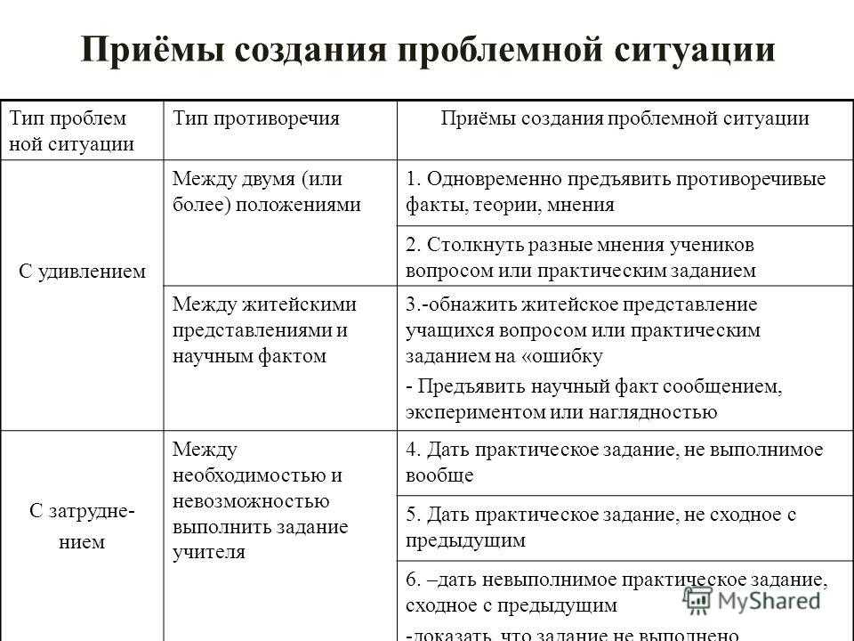 Гиперкомпенсация в психологии это