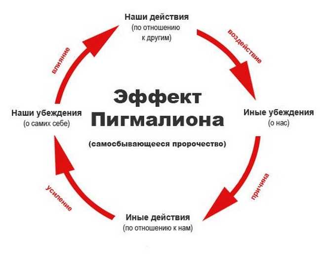 Нлп-техники в любви - для женщин и мужчин