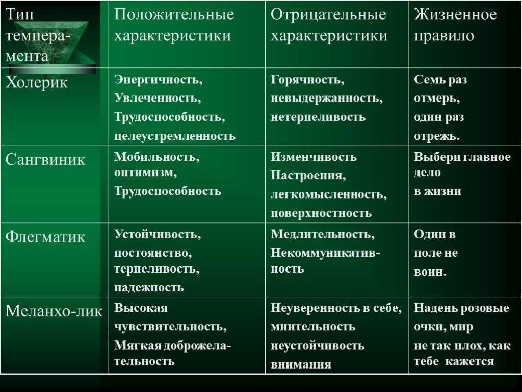 Положительные качества русских