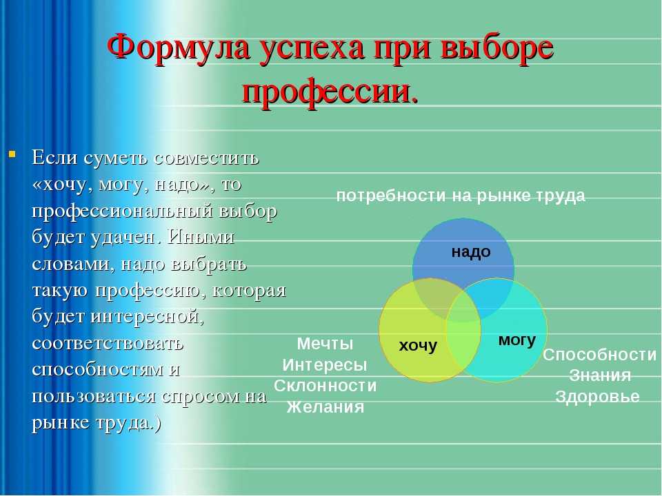 Презентация как добиться успеха