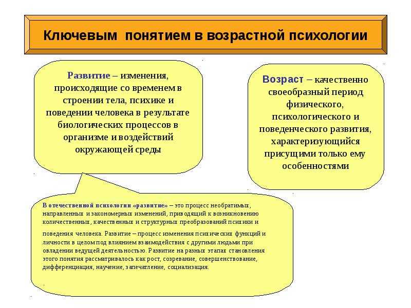 Схемы по возрастной психологии