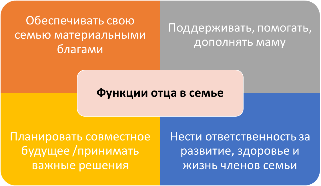 Роль отца и матери в социализации детей презентация