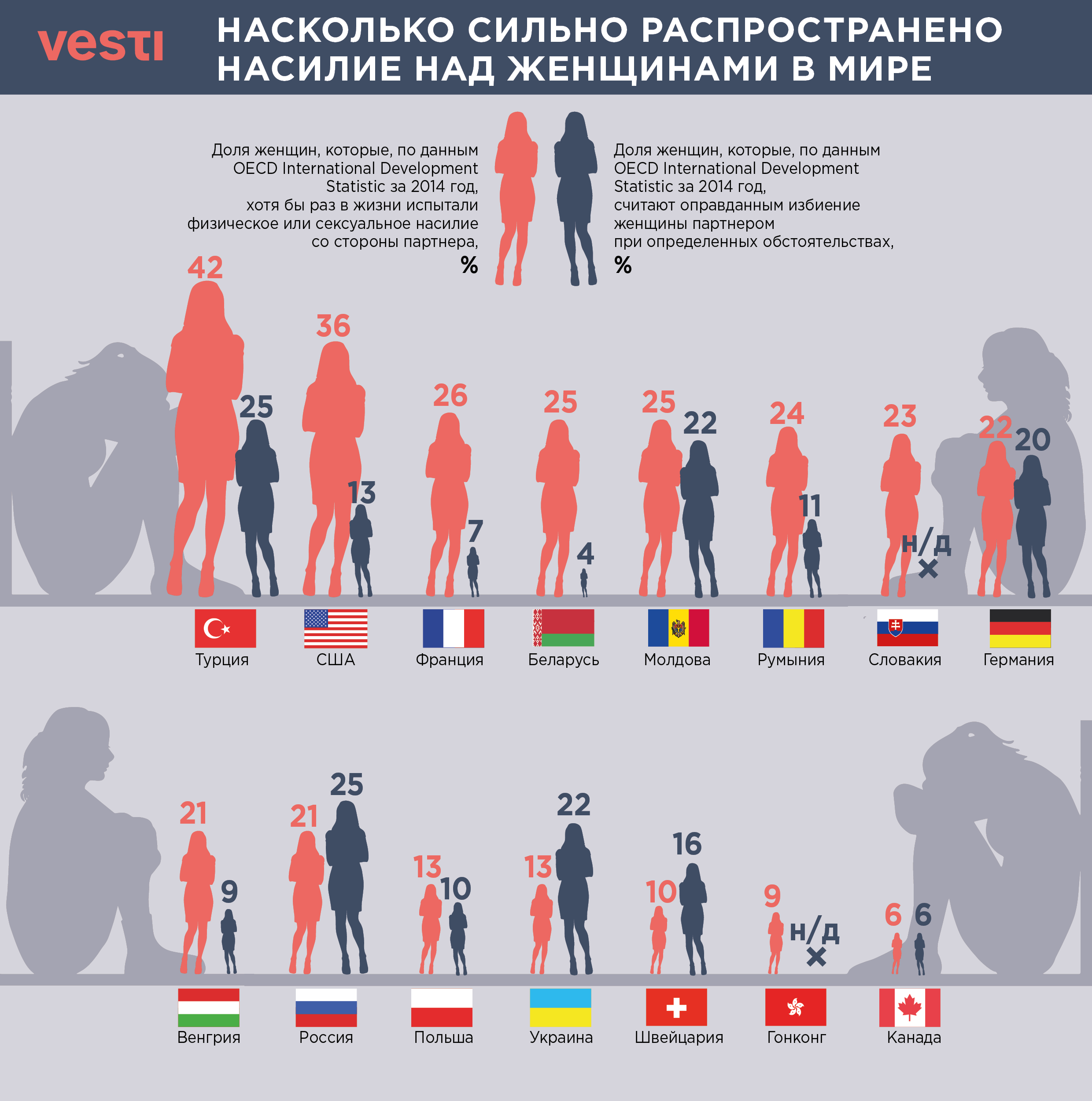 статистика супружеских измен по россии фото 54