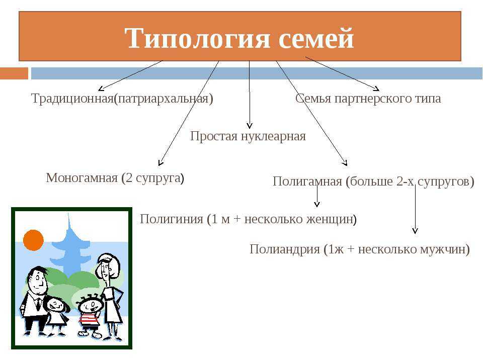 Семья обществознание схема