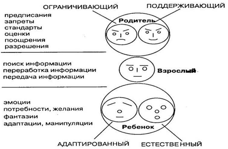 Эрик берн презентация транзактный анализ