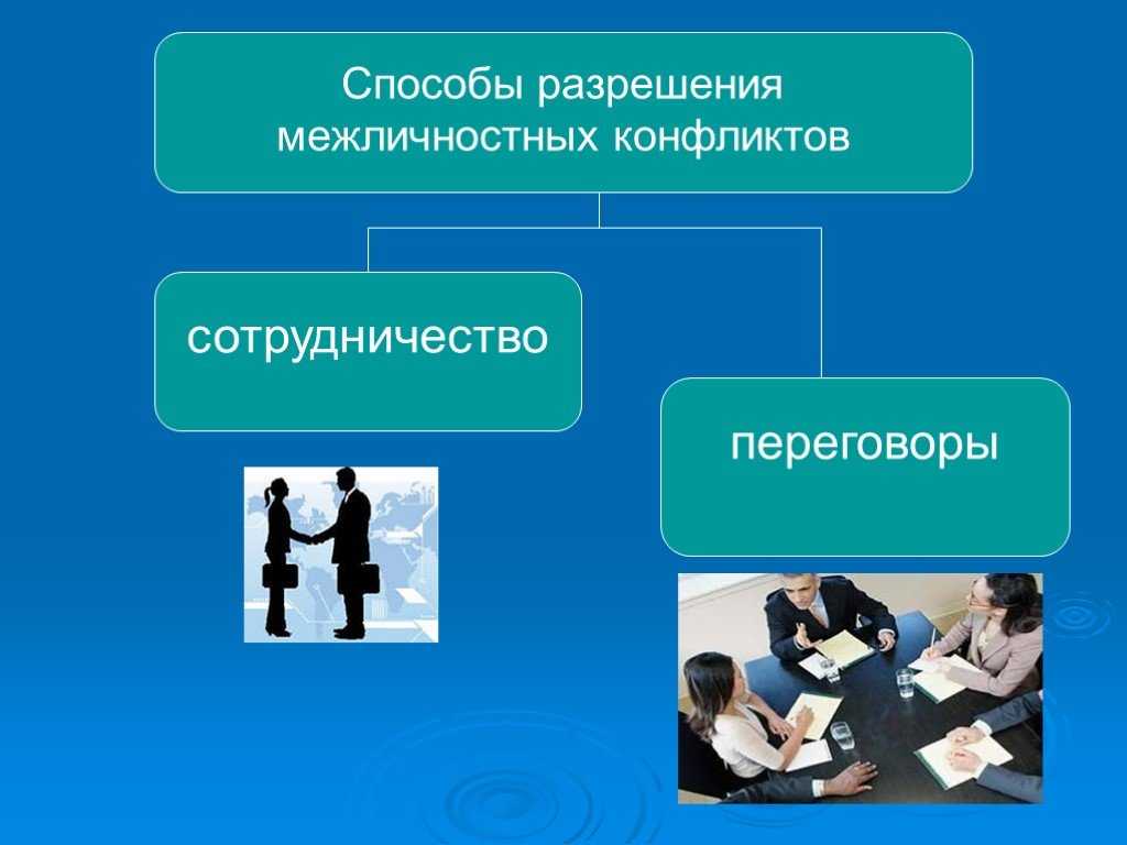 Что понимается под межличностным конфликтом презентация