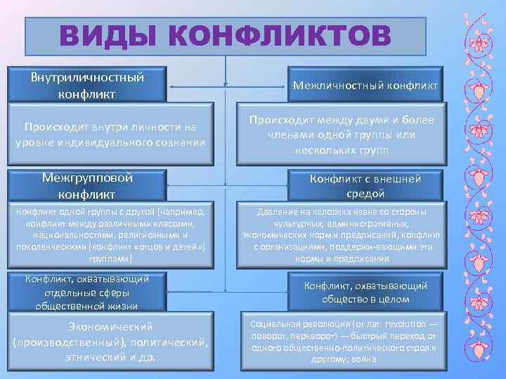 Виды конфликтов картинки