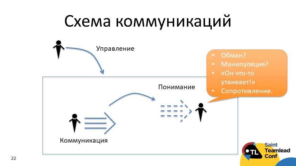 5 основных ошибок в коммуникации и способы их избежать - лайфхакер