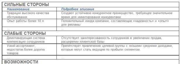 Слабые стороны в резюме: какие можно указать сильные стороны характера человека и примеры этого для продавца или руководителя