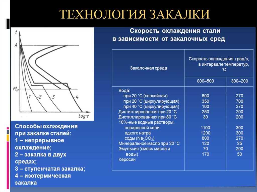 Как закалять характер: руководство к действию, рекомендации и примеры