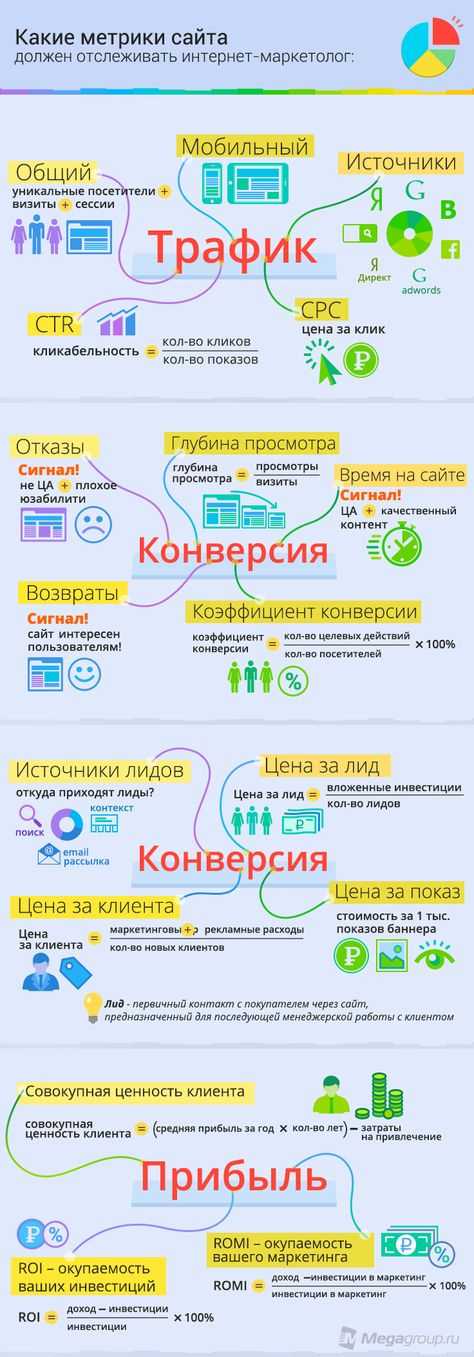 Kpi в seo: как проверить работу seo-специалиста 
