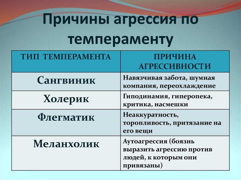 Вспышки гнева: причины, признаки, лечение и методы коррекции поведения - psychbook.ru