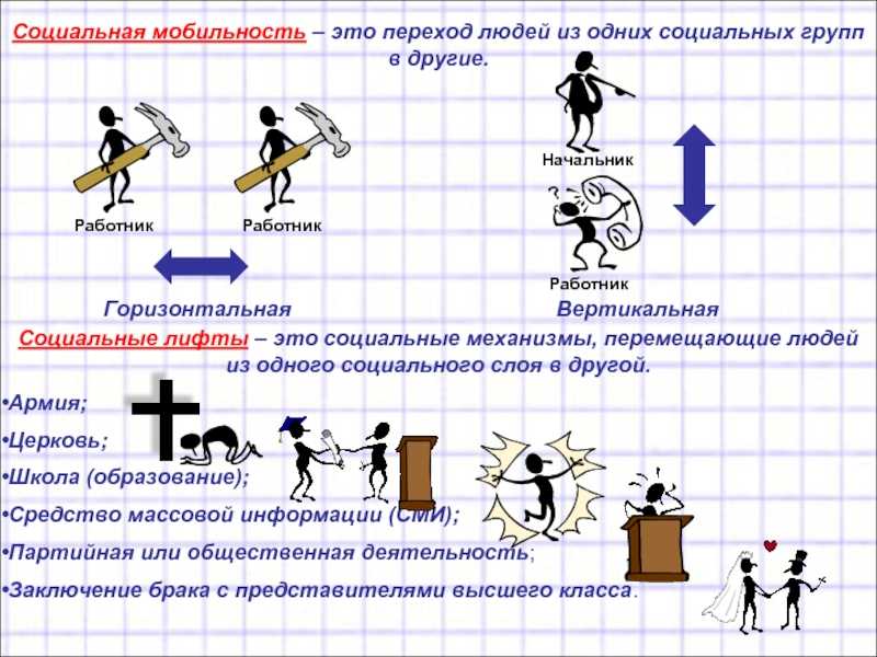 Социальная мобильность вертикальная и горизонтальная