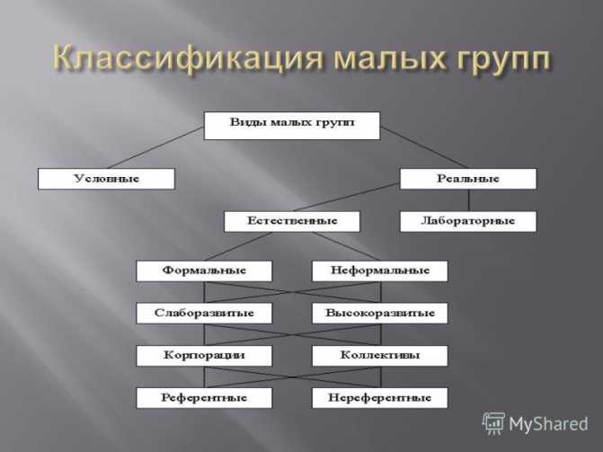 Референтная группа и ее влияние на индивида. реферат. психология. 2010-11-29