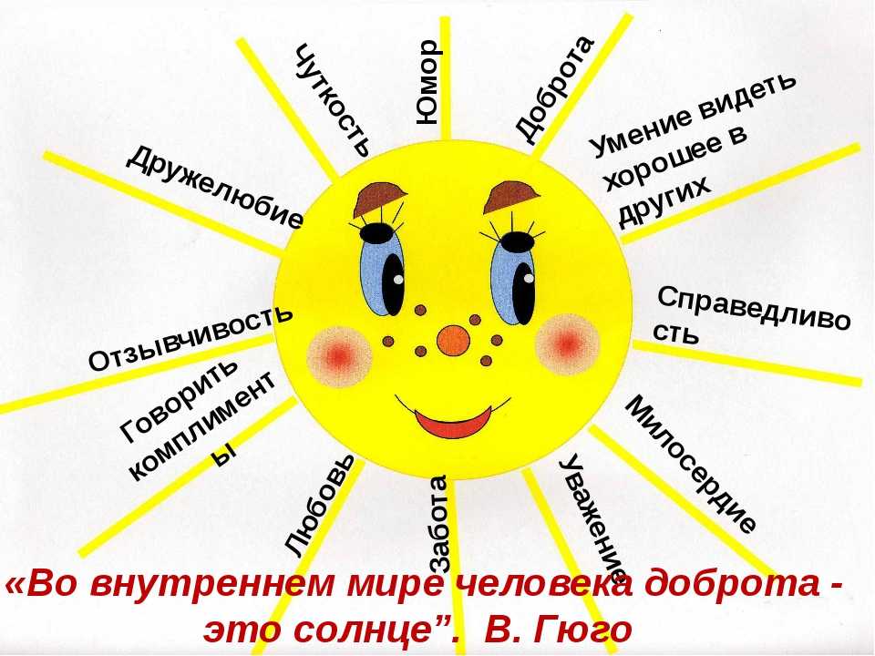 Психология: чудесный - бесплатные статьи по психологии в доме солнца