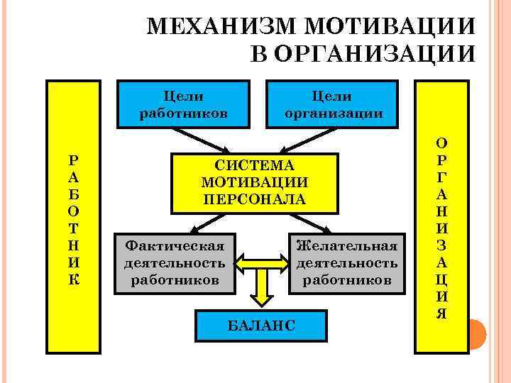 Мотивации в системе управления организации. Структура мотивации в предприятии. Определите функции системы мотивации персонала в организации.. Схема механизма системы мотивации труда персонала. Мотивационный механизм в организации..