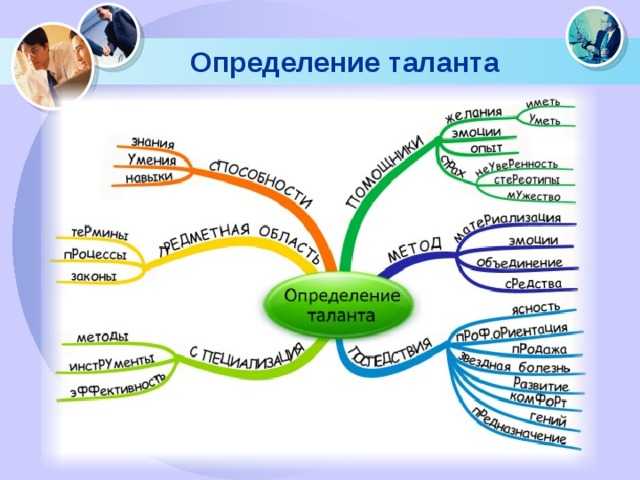 Какие бывают таланты у человека список