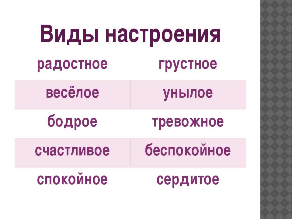 Типы настроения. Виды настроения. Настроение человека список. Виды настроения человека. Виды настроения в психологии.