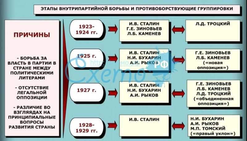 Вторая междоусобица на руси - 1015-1019 годы