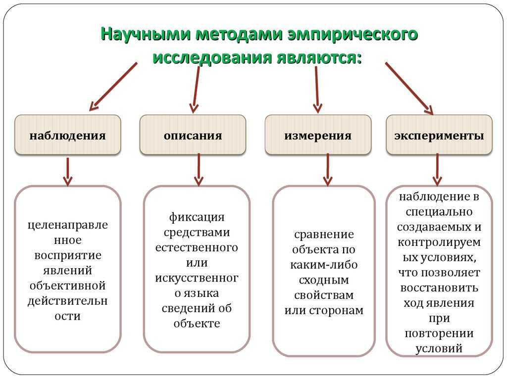 Понятие и методы запечатлевающей фотографии