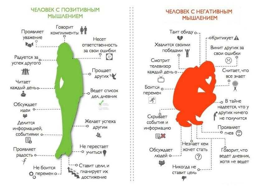 Как настроить себя на позитив и на хорошие мысли